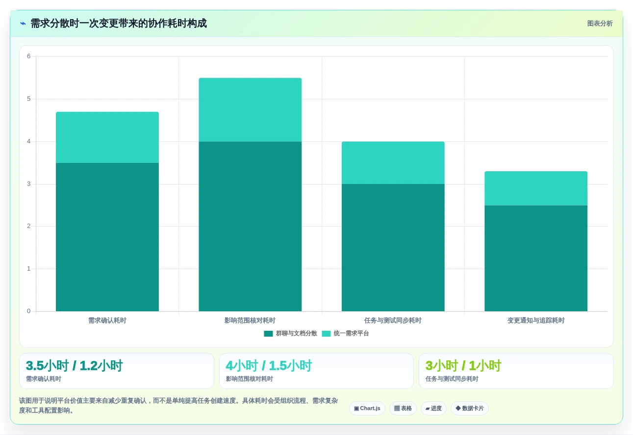 选对工具事半功倍:2026年软件开发需求平台Top5推荐