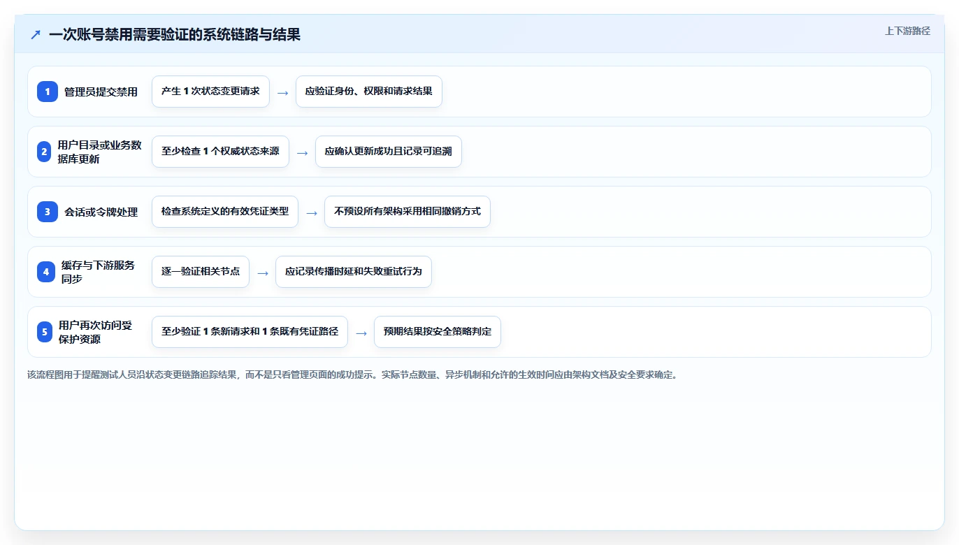 选对工具事半功倍:2026年系统用户管理功能测试工具选型指南