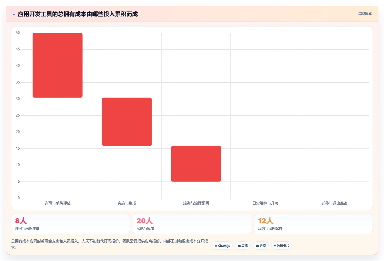 选对工具事半功倍:2026年应用开发一体工具选型指南