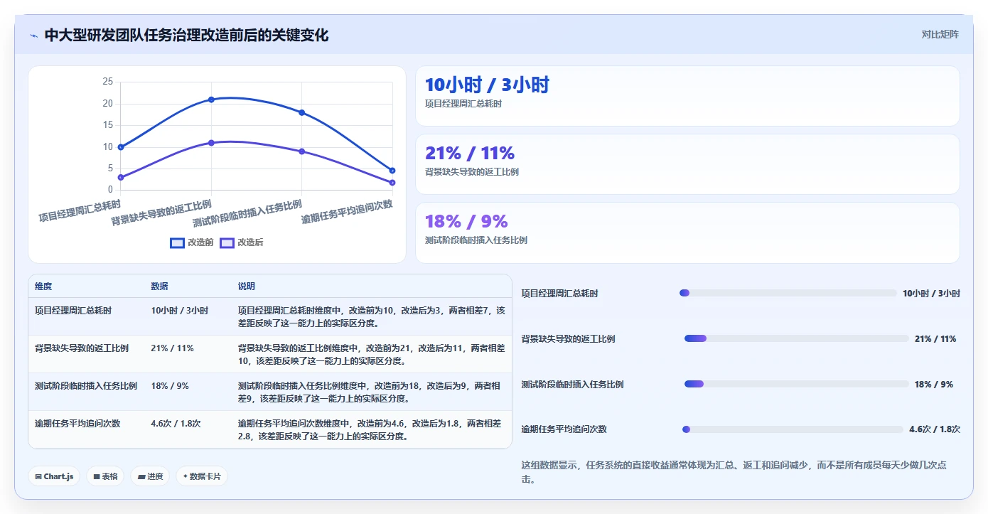 2026年效率神器:6款顶级工作任务下发软件全面对比