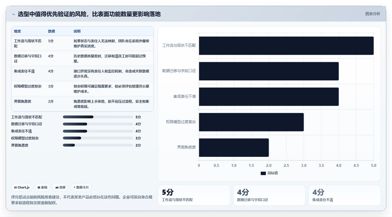 2026年主流研发项目管理平台选型指南:8款企业级工具深度对比