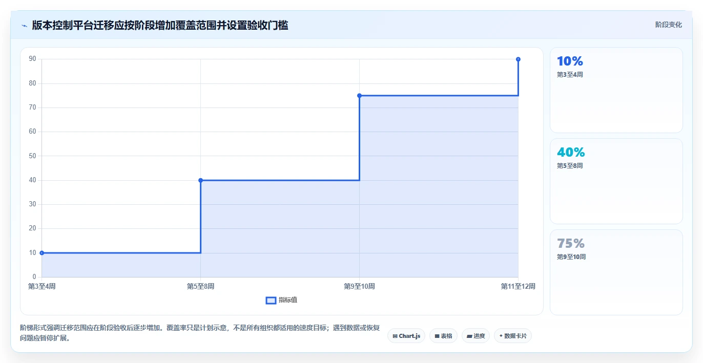 项目管理效率翻倍！2026年不容错过的6大版本控制管理工具推荐