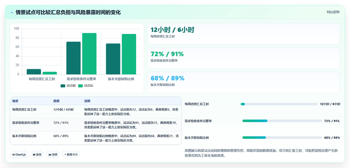 项目经理必看：2026年最受欢迎的7款sunlike产品研发管理系统推荐