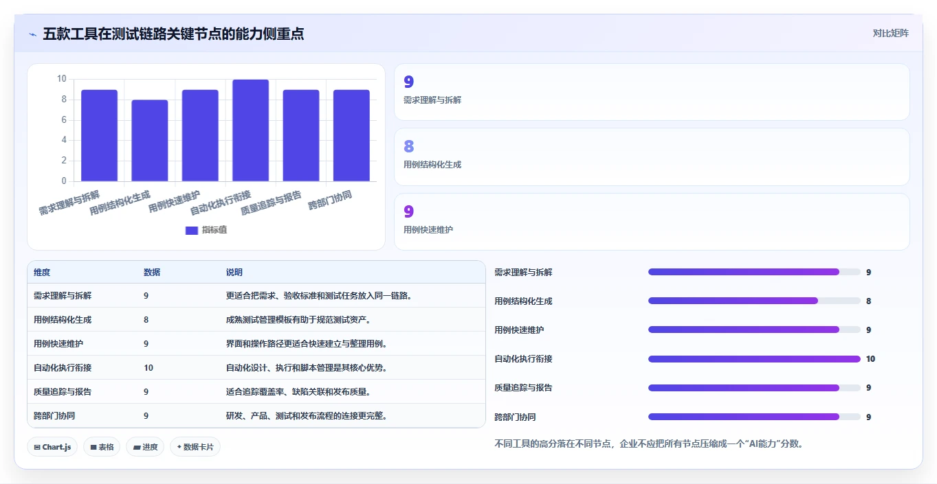 测试效率翻倍!2026年5大AI自动编写测试用例工具深度对比
