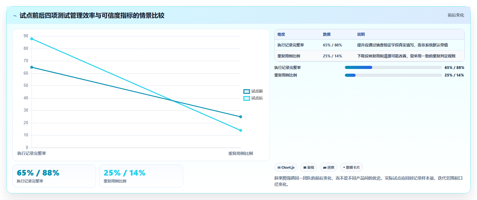 如何选择理想的测试系统模板？2026年8款热门工具深度分析
