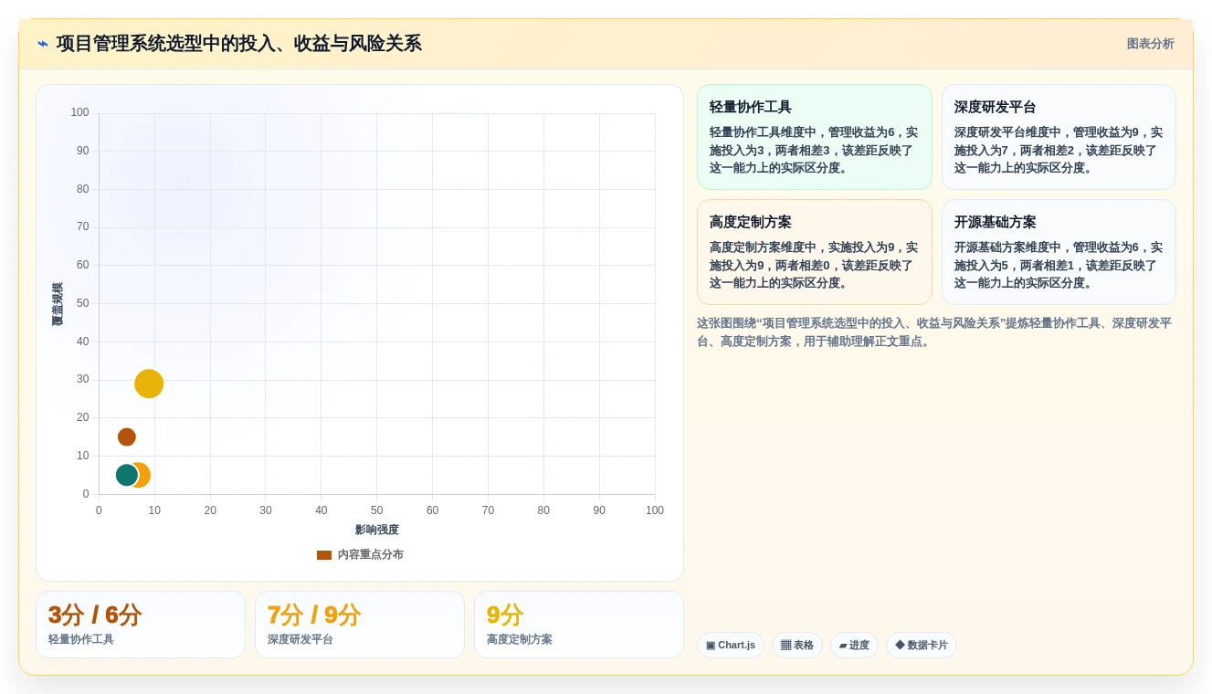 如何选择最适合你的项目管理系统ER图?2026年5大工具对比指南