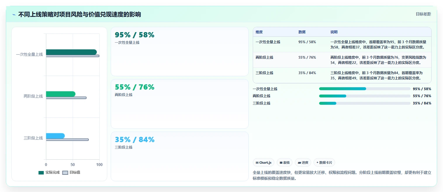2026年必备:6大eps项目管理系统工具深度对比与选择指南