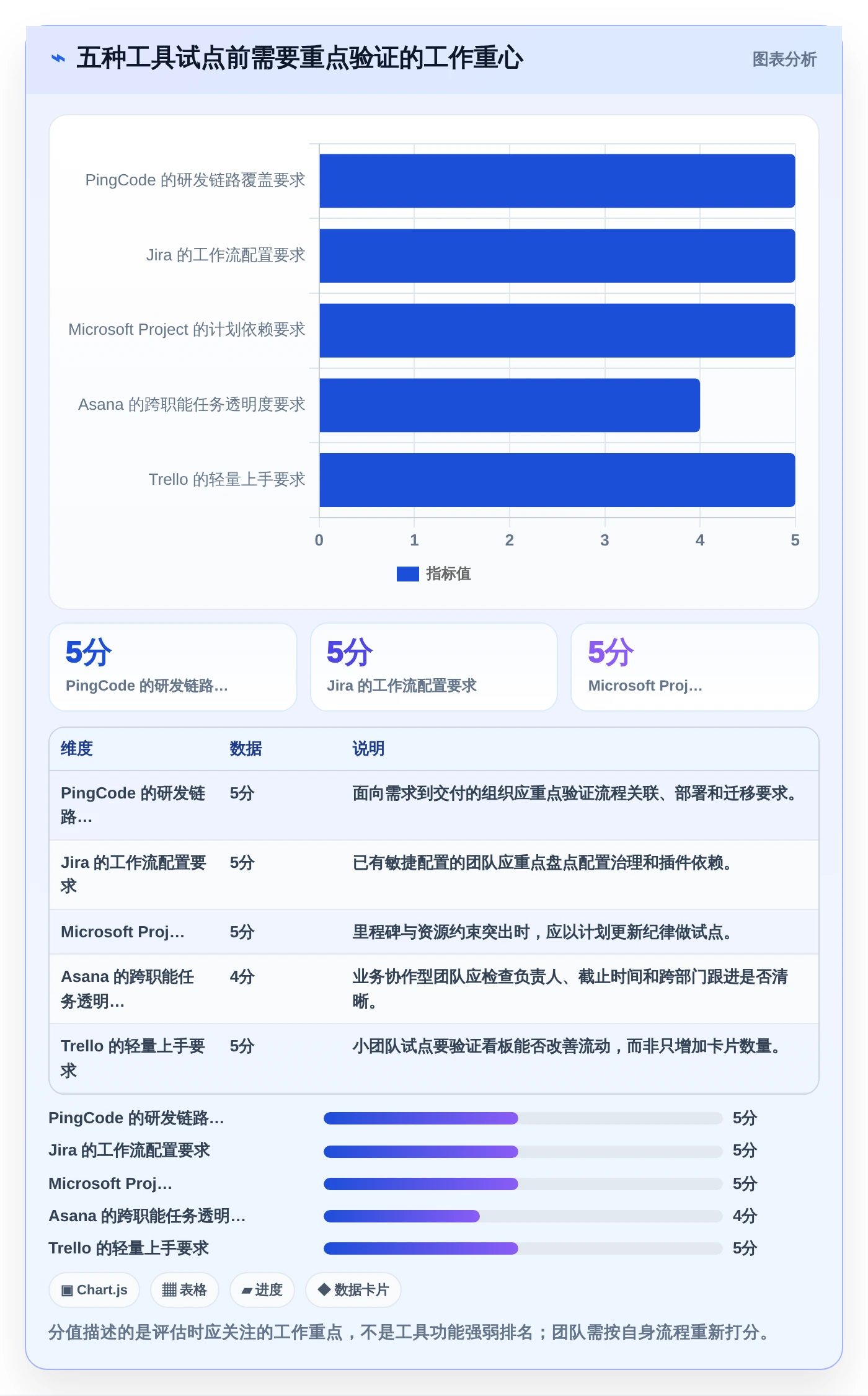 项目经理必看:2026年5大华发管理软件工具使用攻略