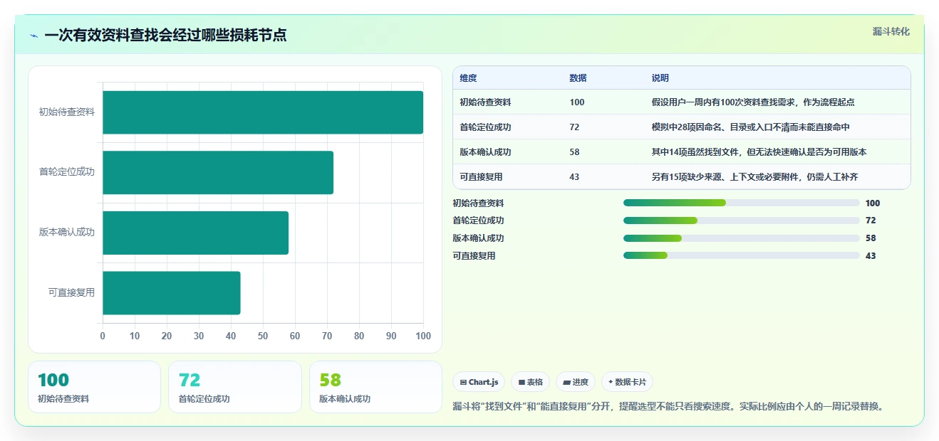 提升工作效率！2026年最值得尝试的7款本地资料管理软件推荐