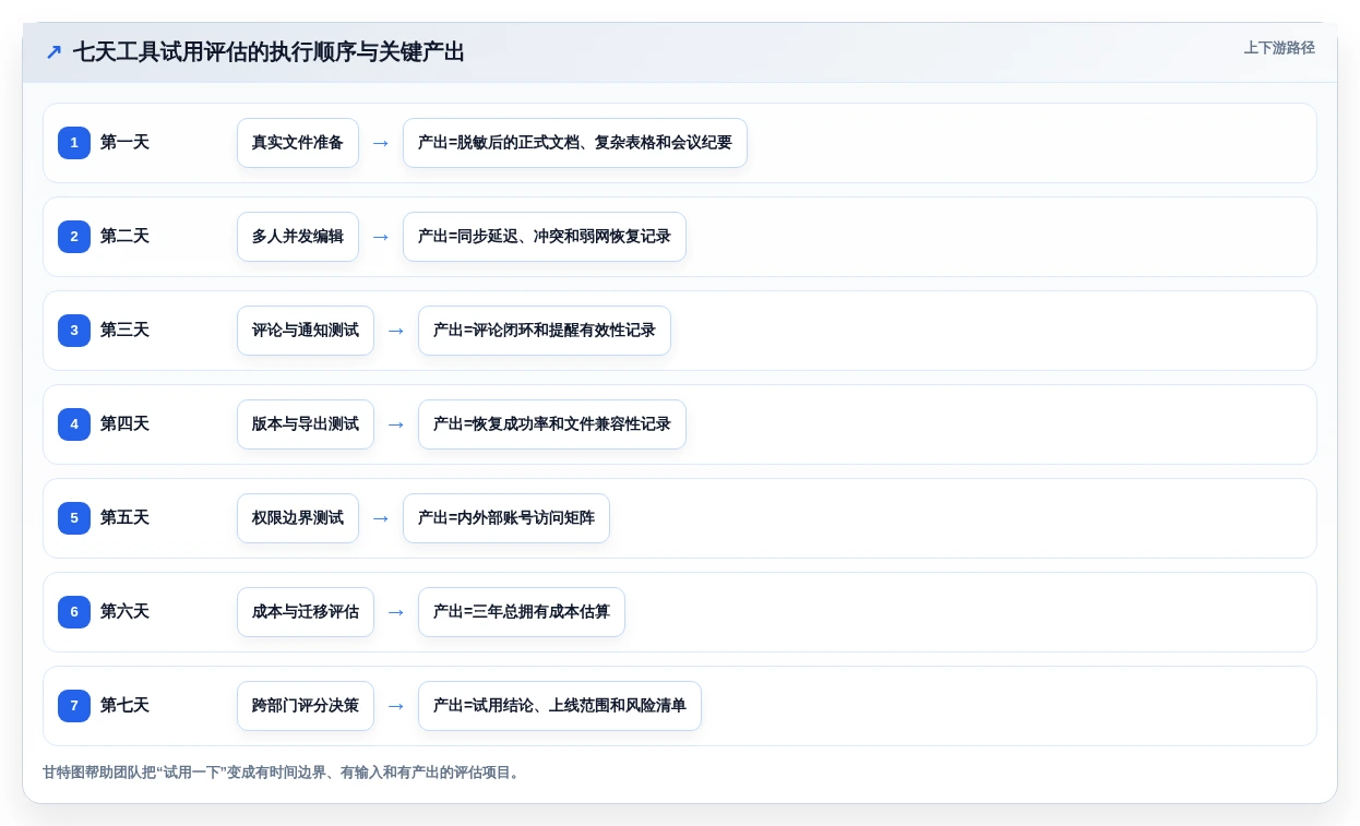 远程协作必备:2026年最受欢迎的5大同时编辑文档工具推荐