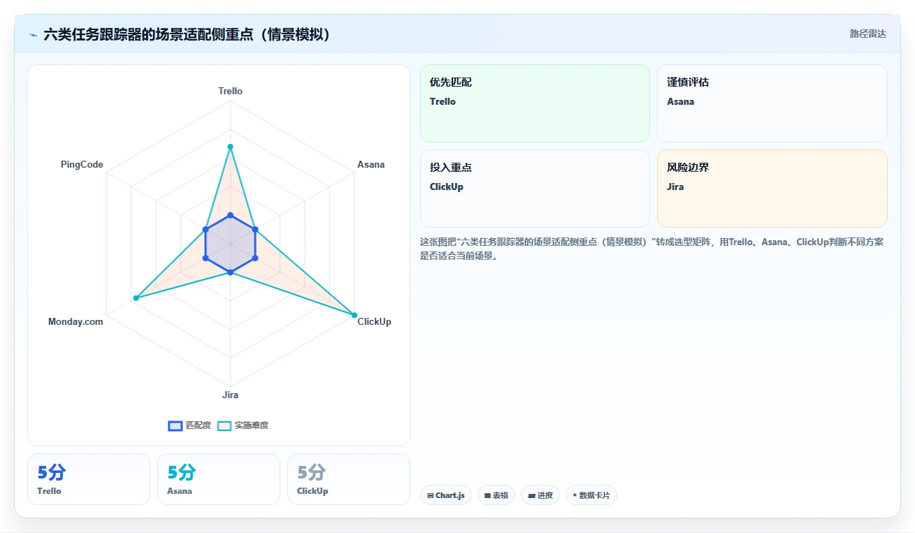 2026年效率之选：6大任务跟踪器工具深度对比