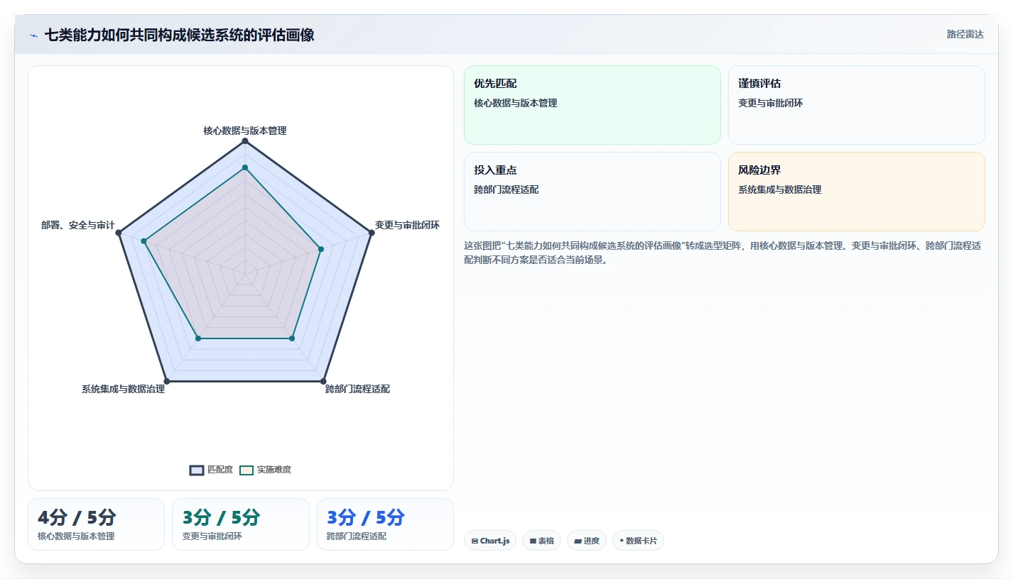 2026半导体行业产品管理系统深度测评与推荐