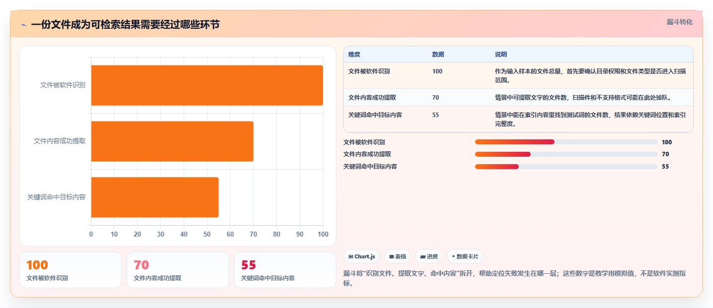 本地文档管理软件工具盘点：2026 年最热门的 6 款工具