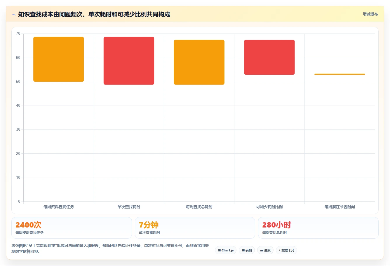 企业知识管理新趋势:2026年7大严肃知识管理平台全面评测
