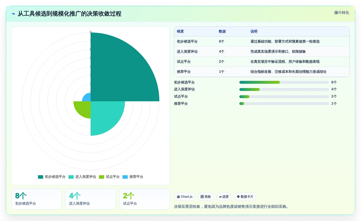 从初创到大厂:2026年如何选择最适合你的敏捷管理方法和工具?