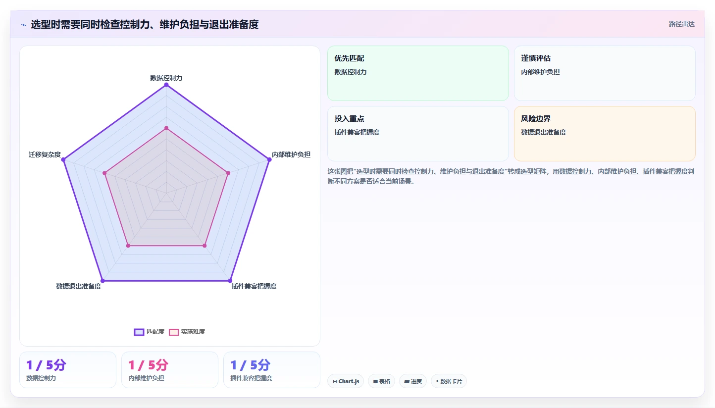 2026年最佳选择:6大redmine项目管理平台工具全面对比