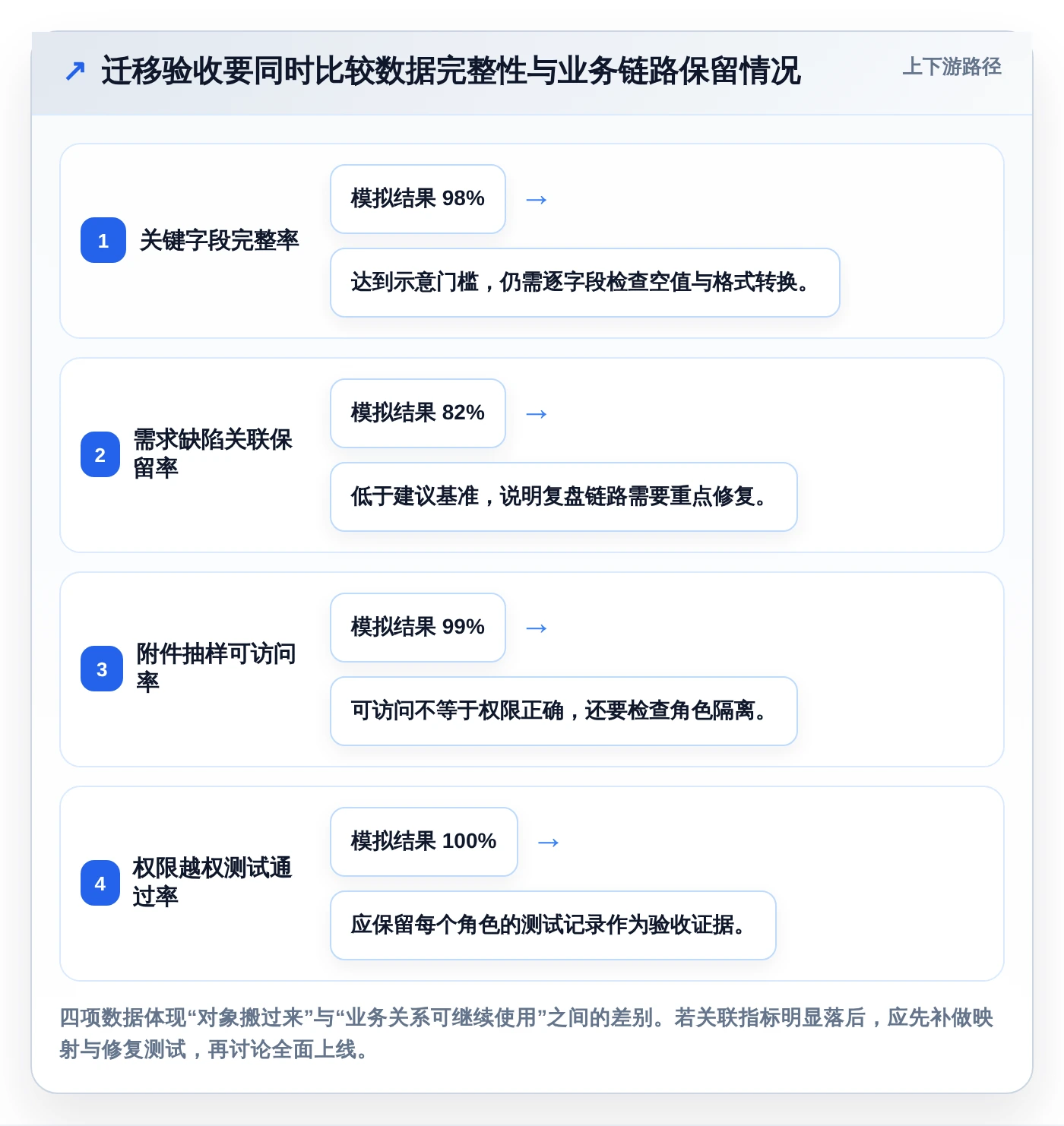 从初创到大厂：2026年如何选择最适合你的使用PingCode软件？7款工具全面测评