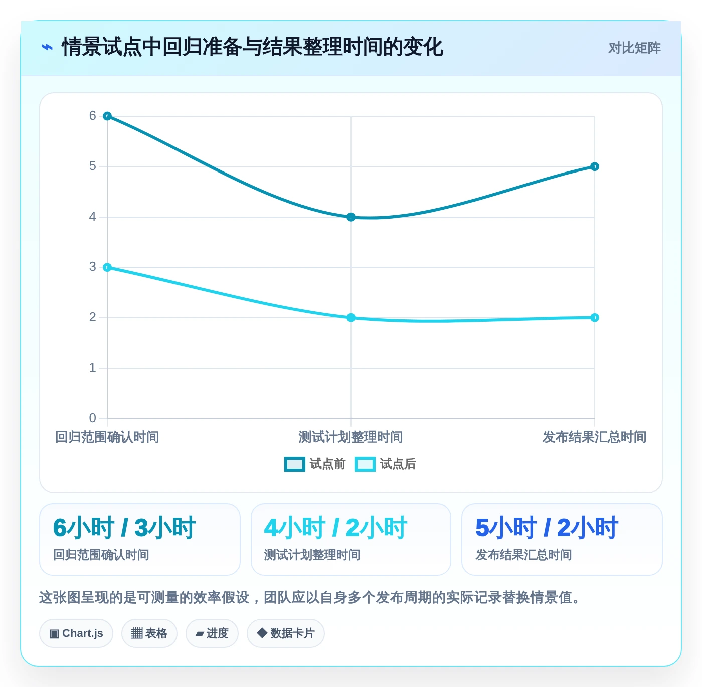 2026年精选:6大系统产品测试模版工具对比,助你提升研发效率