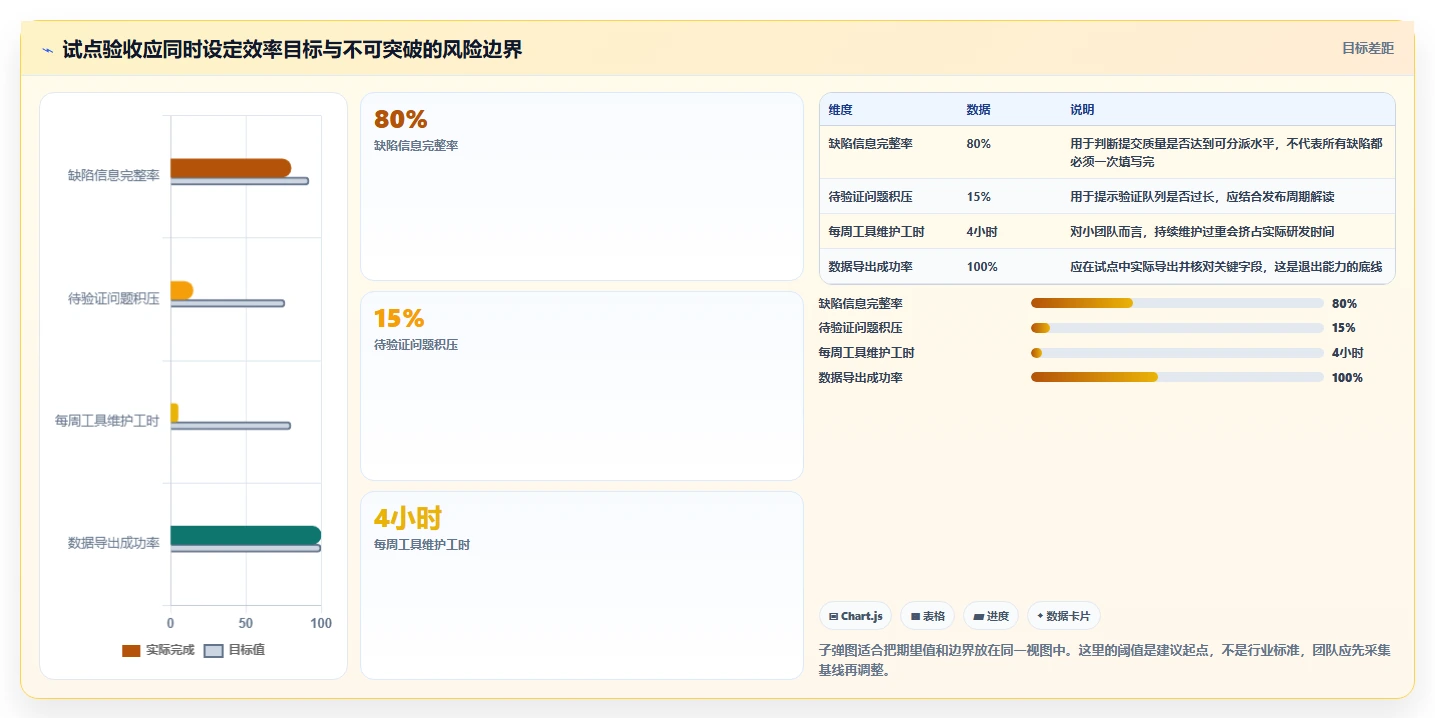 研发团队福音:2026年热门小型bug管理工具TOP7盘点