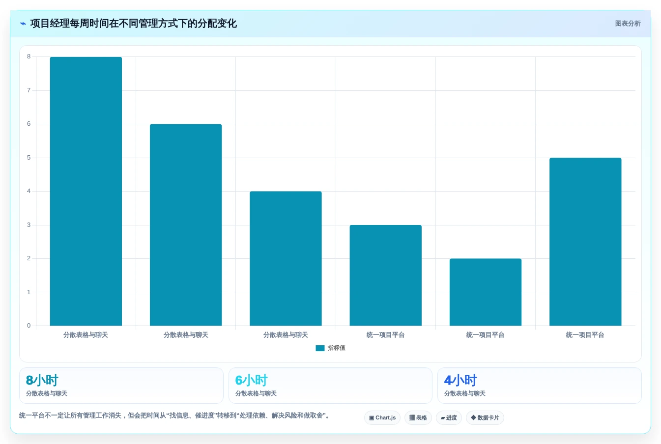 2026年效率之选:6款顶级工作安排的软件工具深度对比