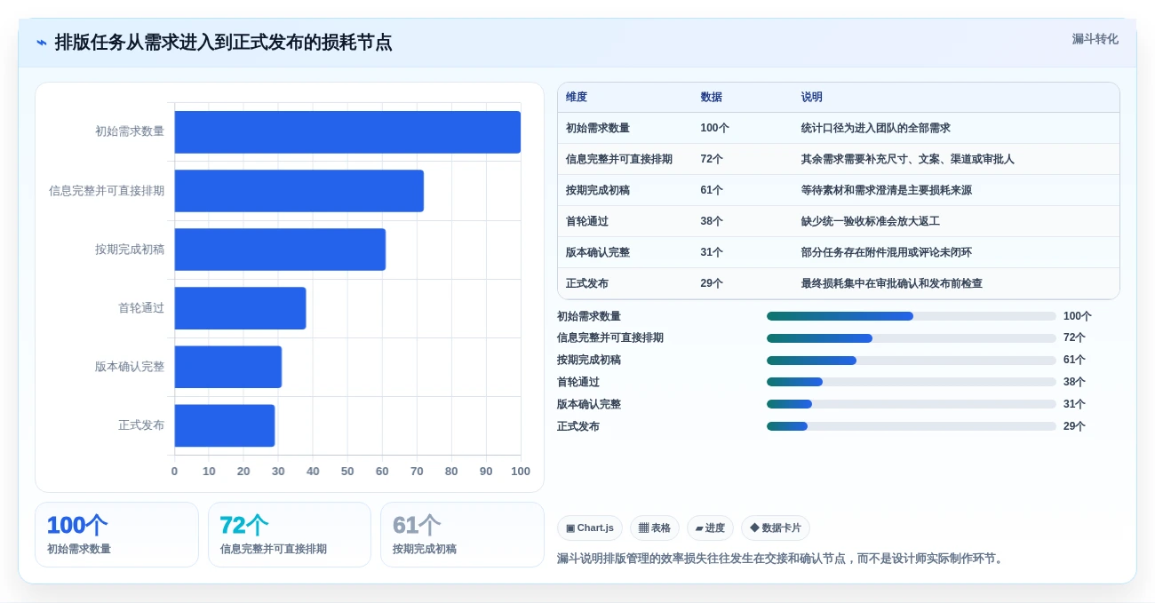 排版管理系统选型指南:2026年设计师最爱的5大软件对比