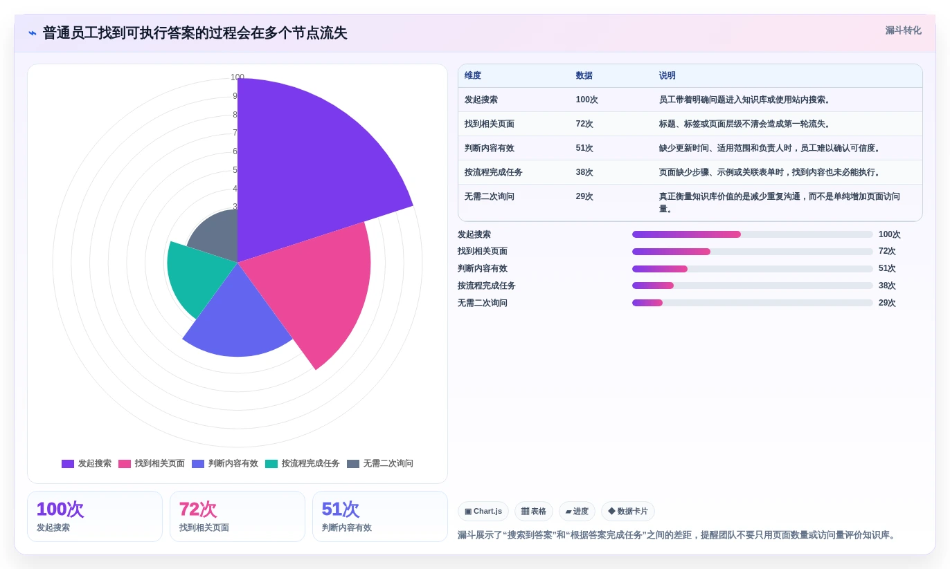 提升团队效率!2026年最值得投资的5款知识库网页模板工具