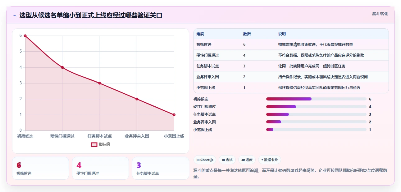 2026年跨地域的项目管理软件哪个更高效？深度测评与选型指南