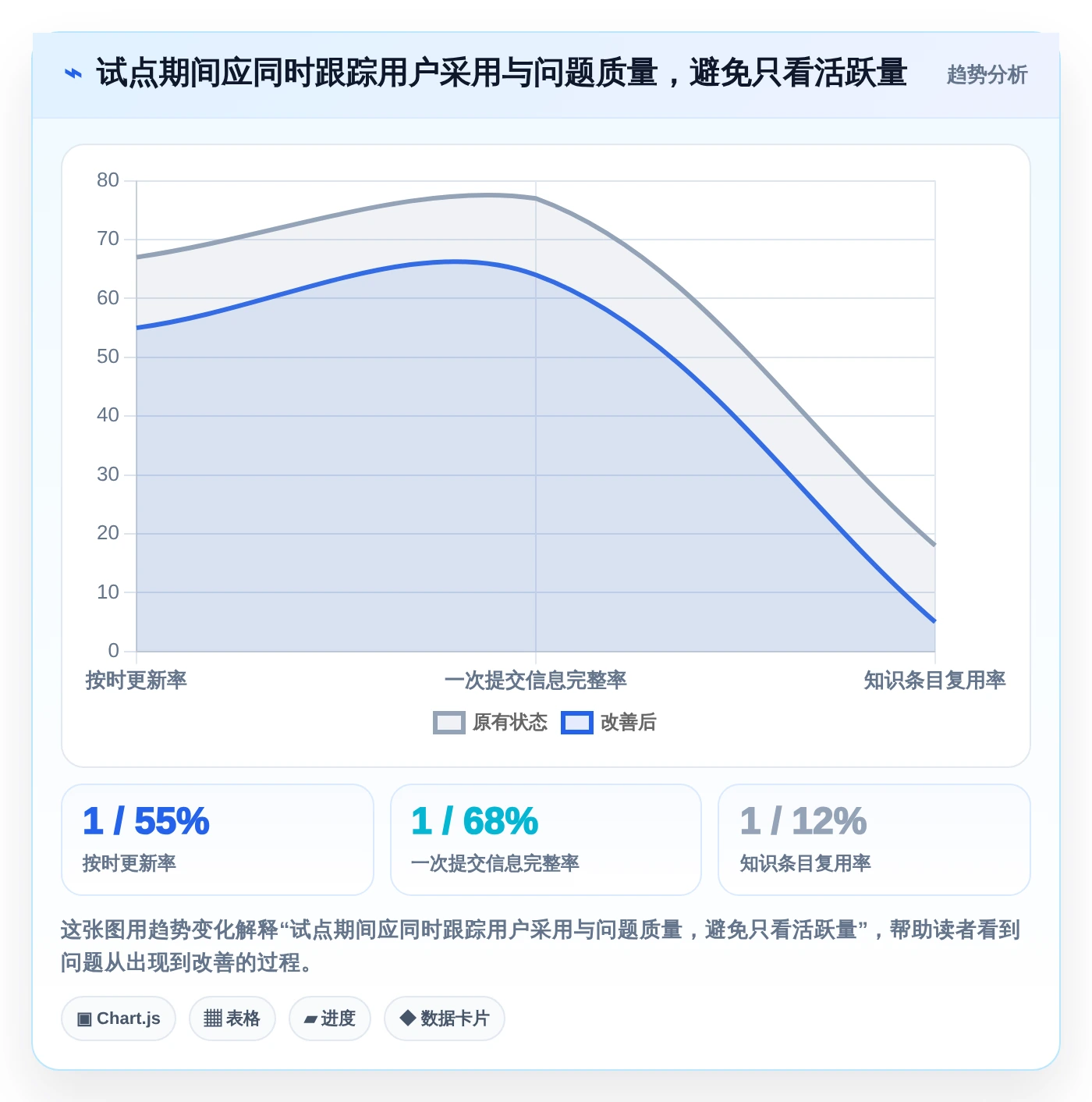 研发团队必看:2026年问题跟踪知识库系统选型指南,8款工具助你事半功倍