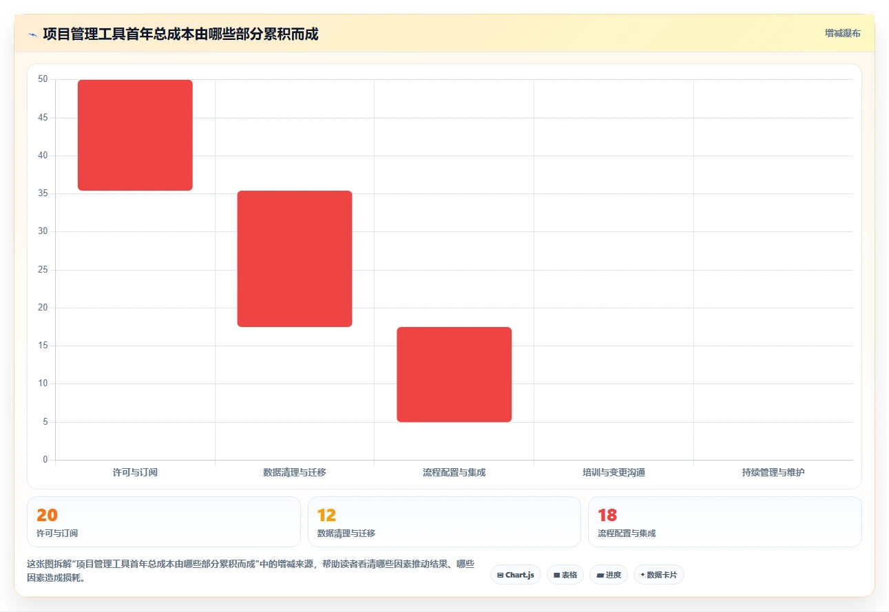 项目经理必看:2026年6大项目管理工具对比与推荐