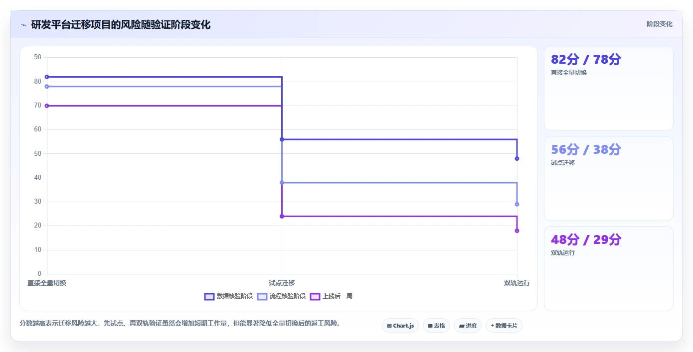 解锁研发管理效率:2026年7款优秀任务配置工具深度评测