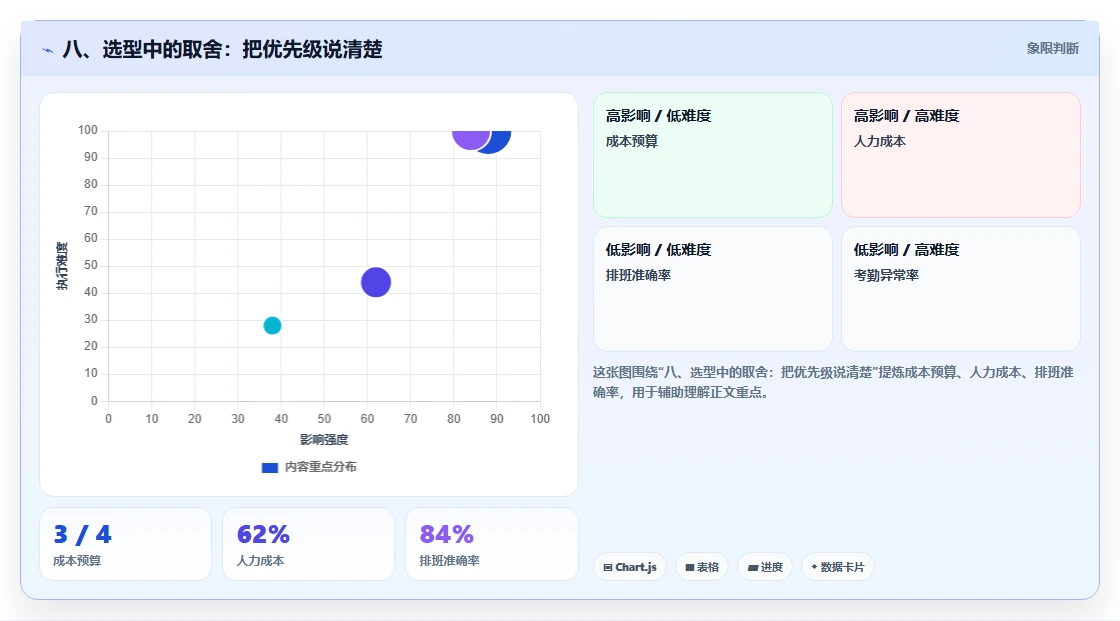 八、选型中的取舍:把优先级说清楚