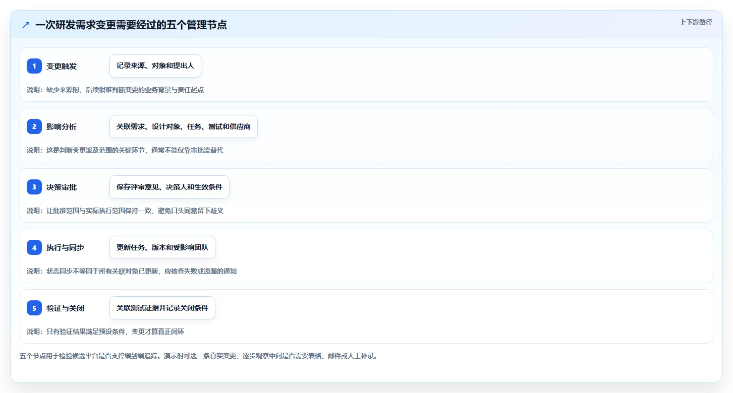2026年整车研发管理平台大比拼:6款顶级工具助力项目效率提升