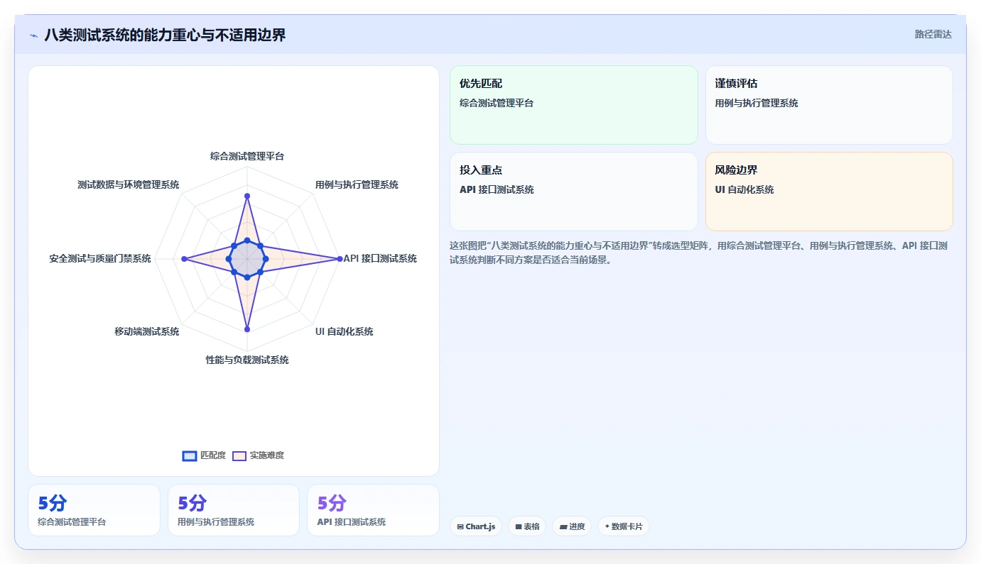 2026年最值得关注的8大测试系统推荐