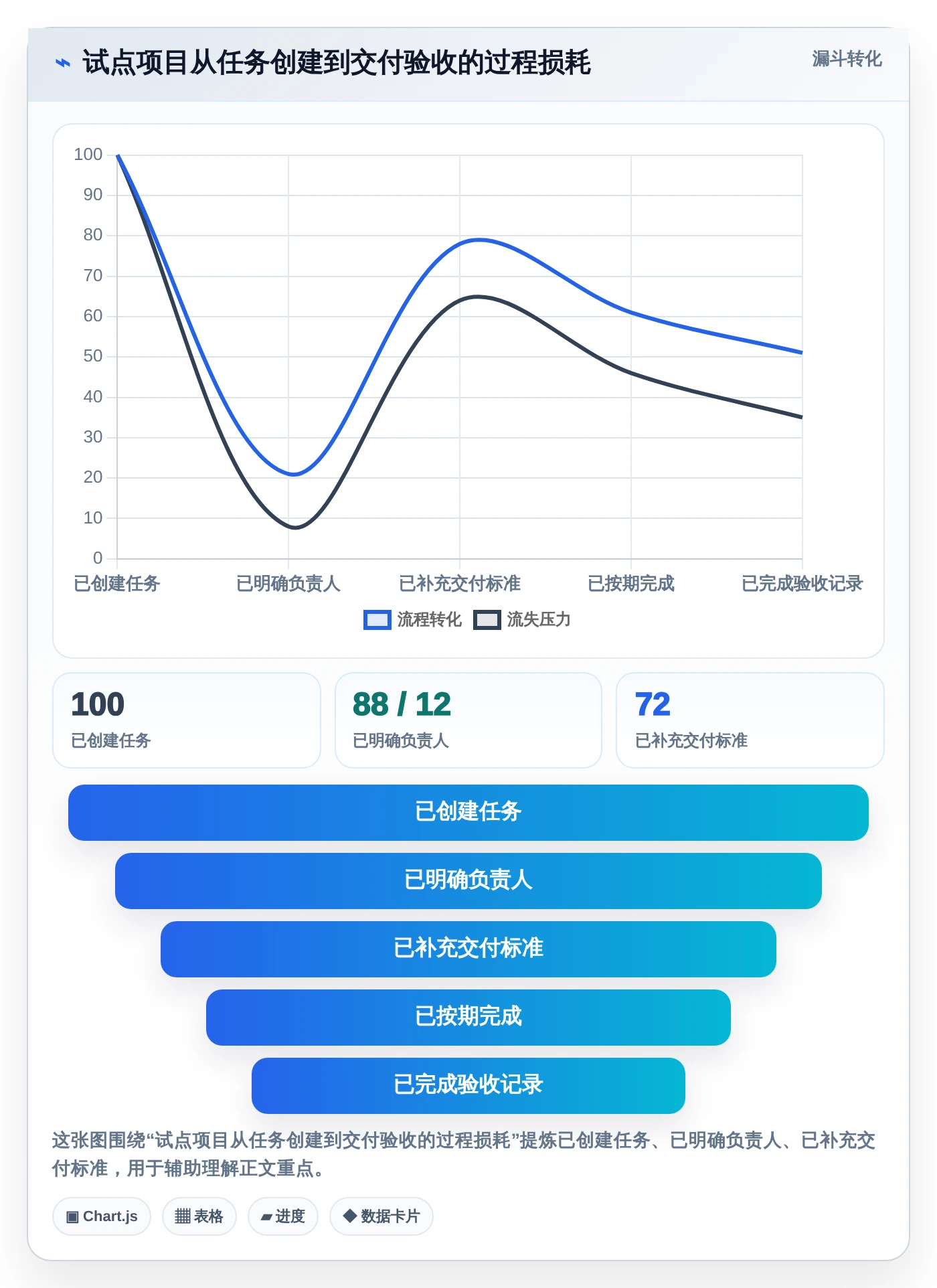 项目经理必看！2026年度5款顶级meistertask项目管理平台推荐