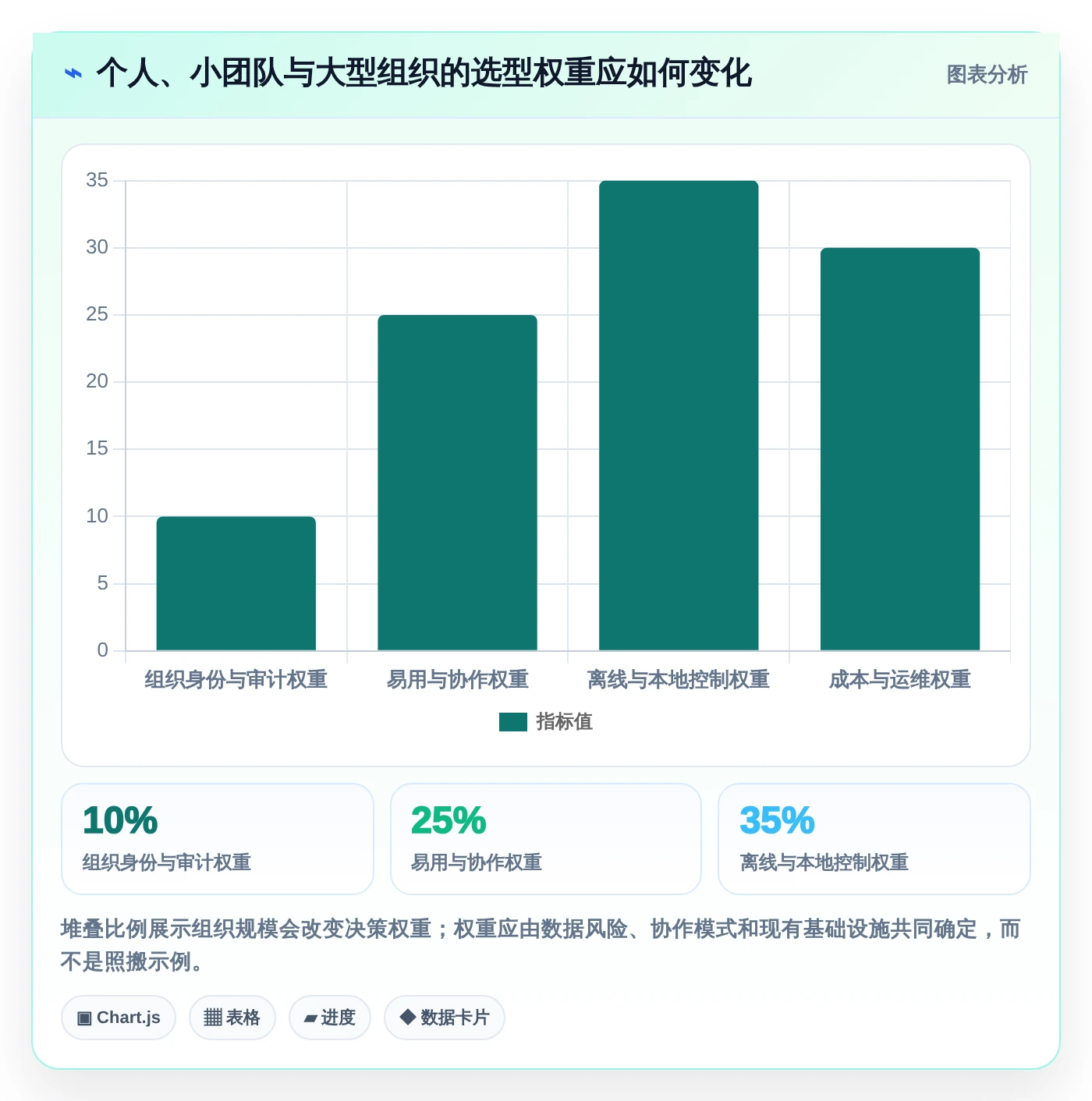 数据保护新趋势：2026年最受欢迎的6大文档加密软件哪个好深度对比