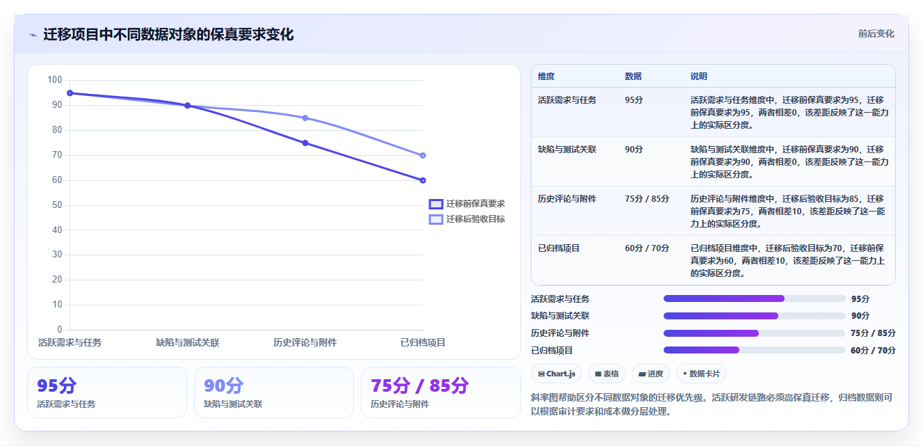效率倍增！2026年最值得投资的5款阿里项目管理工具PingCode