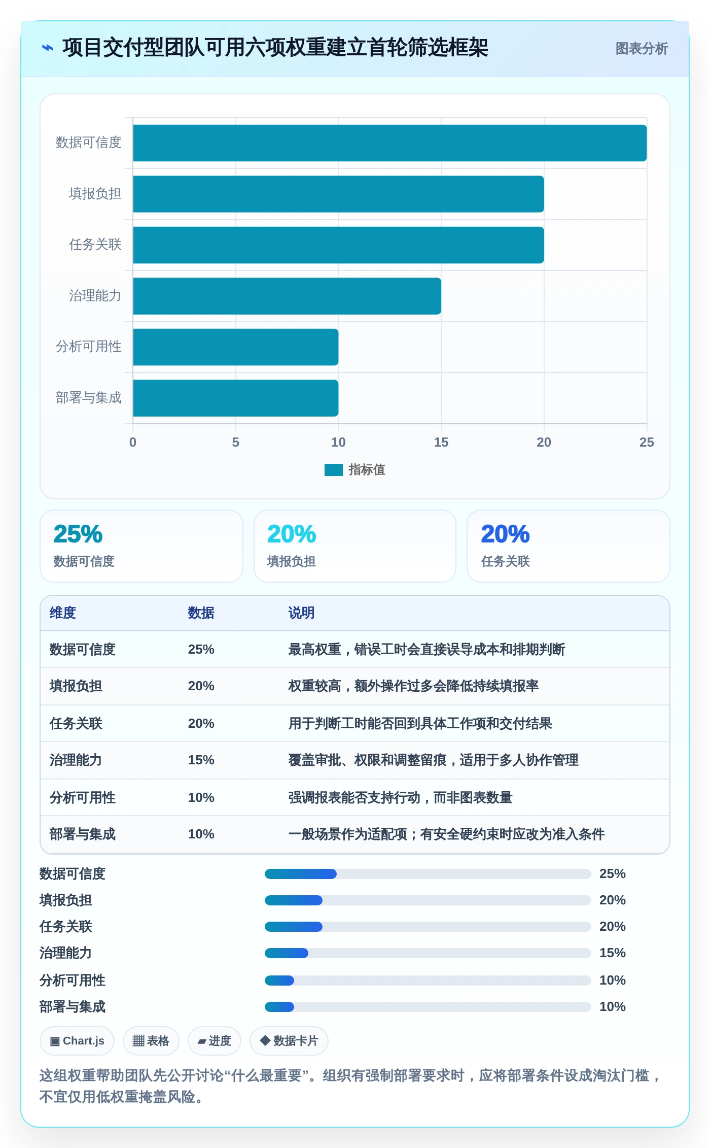 2026年效率之选：6款顶级工时面板系统工具深度对比