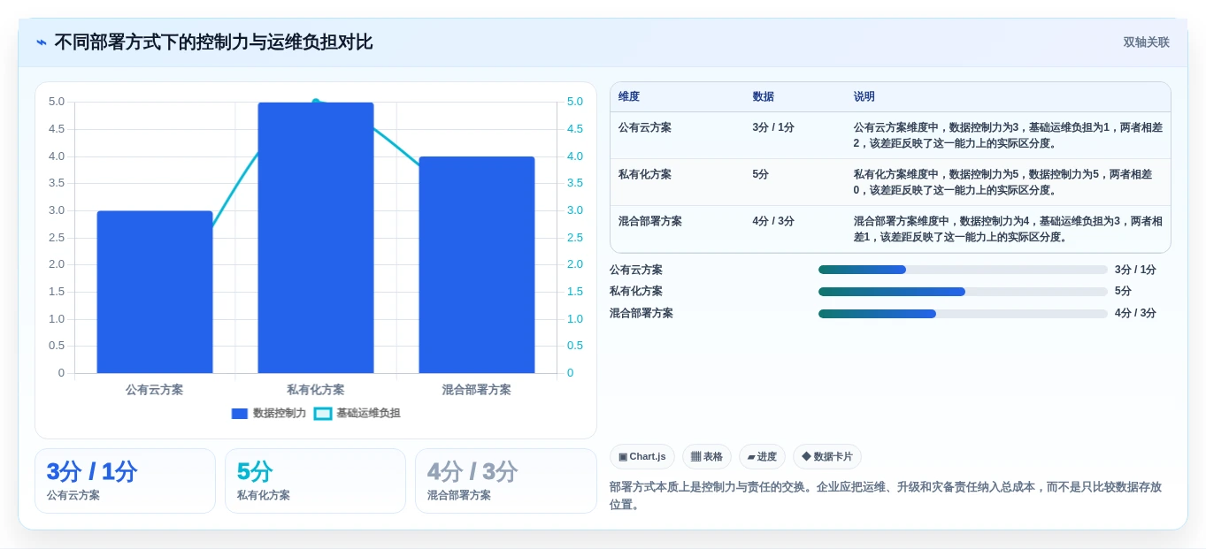 项目经理必看:2026年苹果电脑项目管理软件选型指南