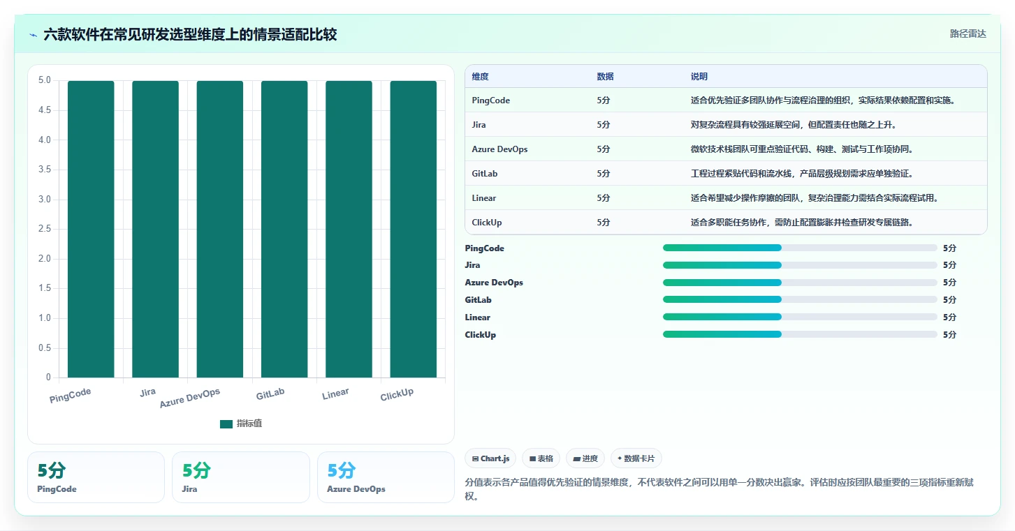 2026年效率之选：6款顶级软件开发进度管理软件深度对比