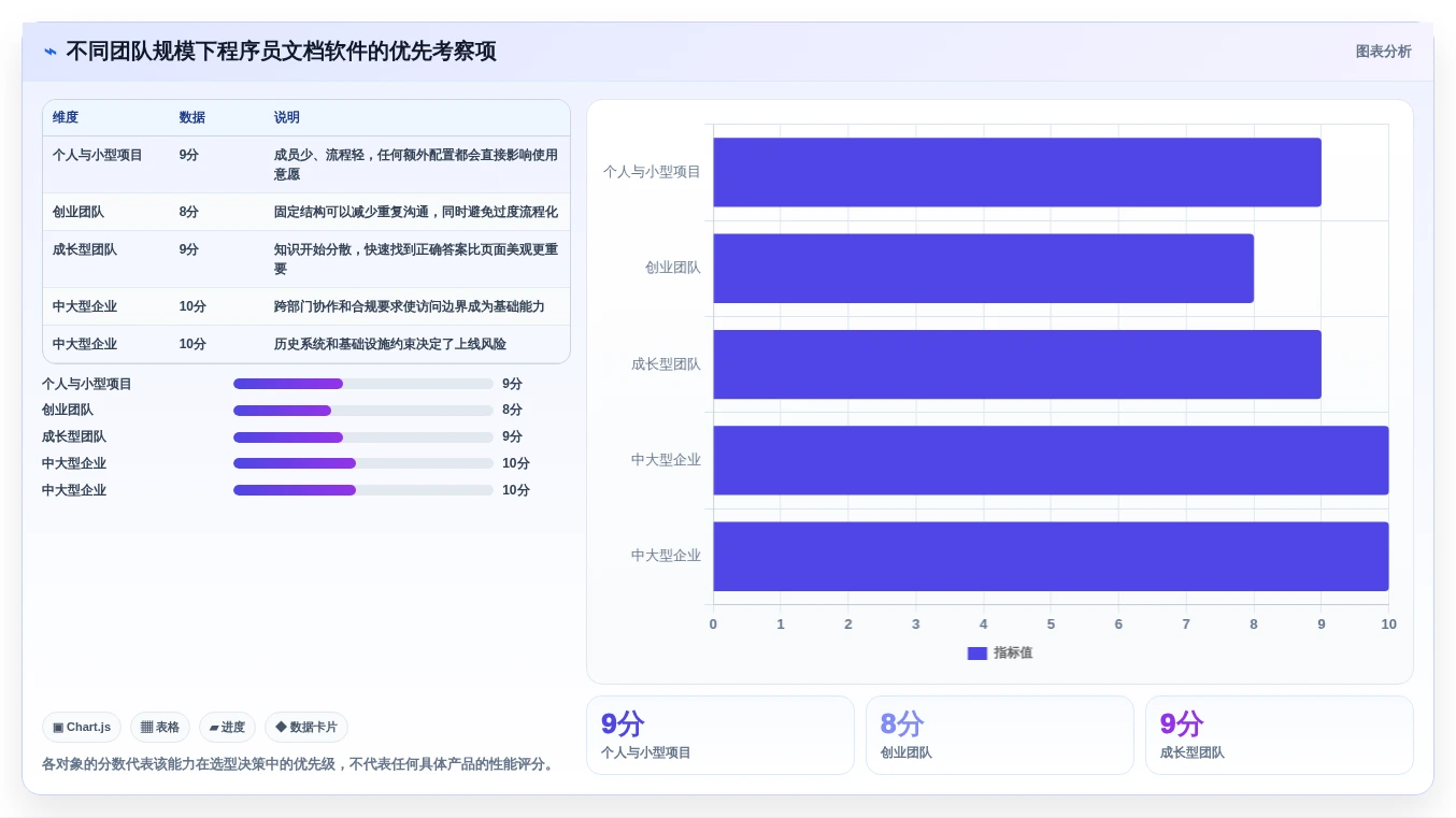 如何选择最适合你的程序员文档软件?2026年选型指南