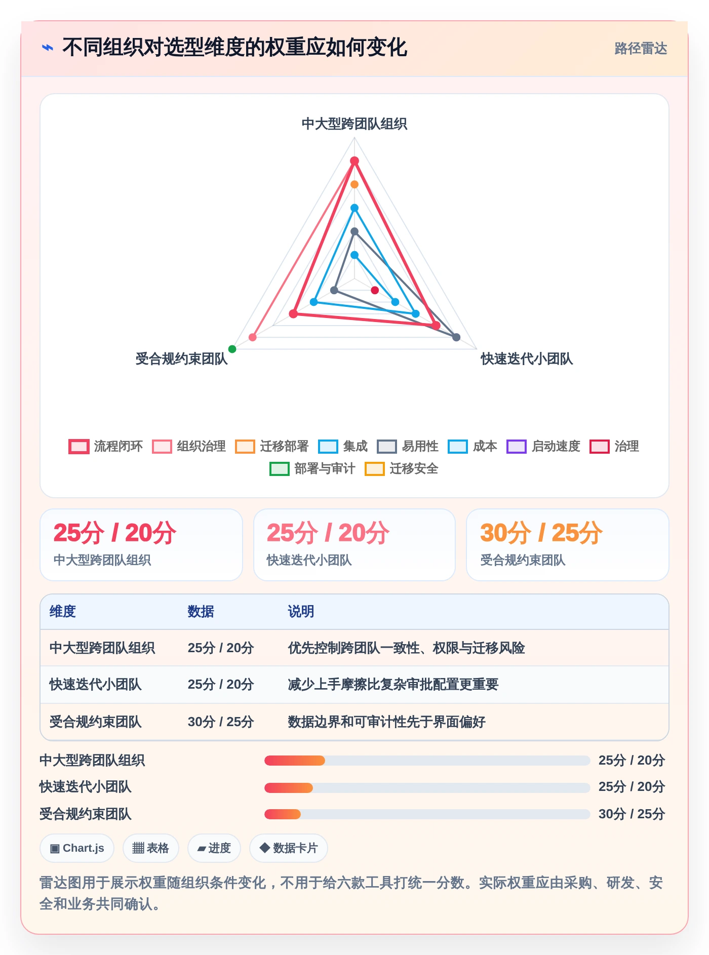 2026年产品经理必看：6大产品开发流程管理系统工具全面对比