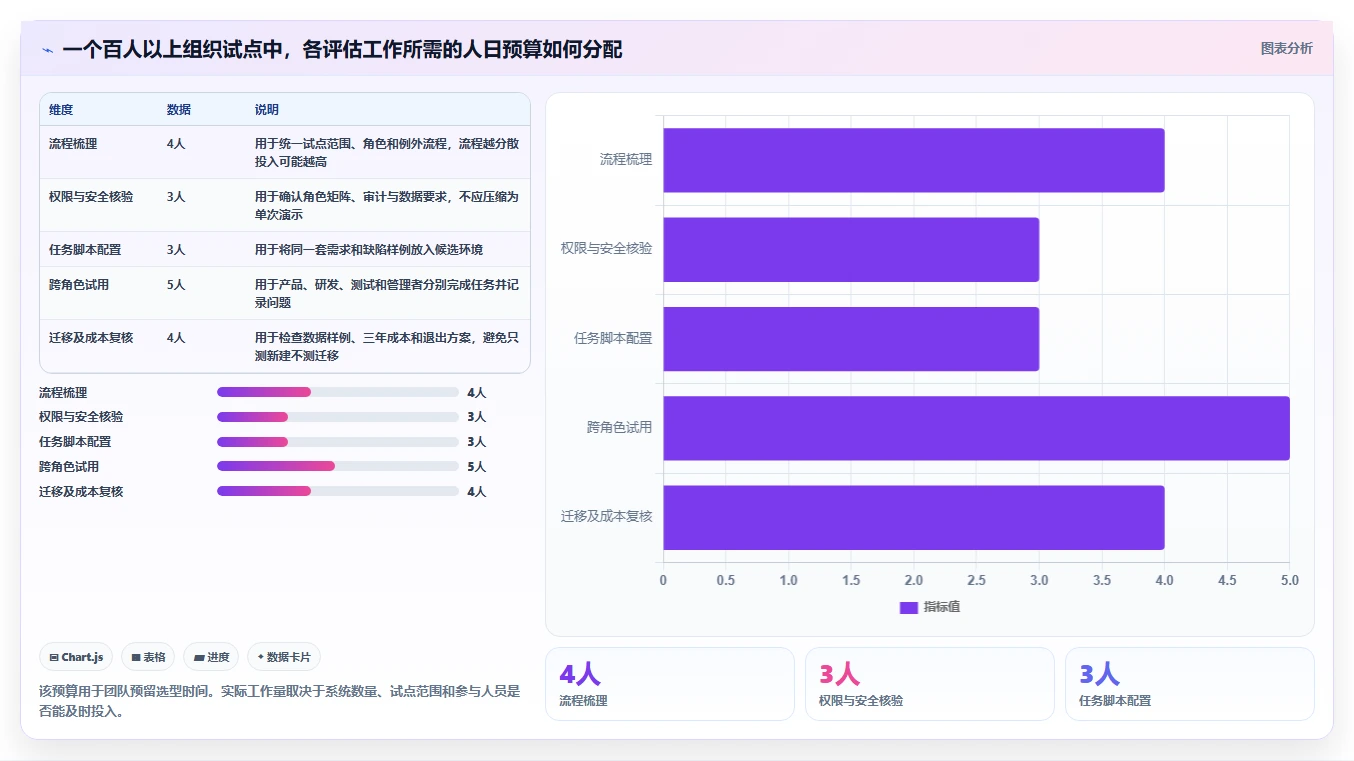 2026年企业研发项目管理工具选型指南:5款主流平台深度对比