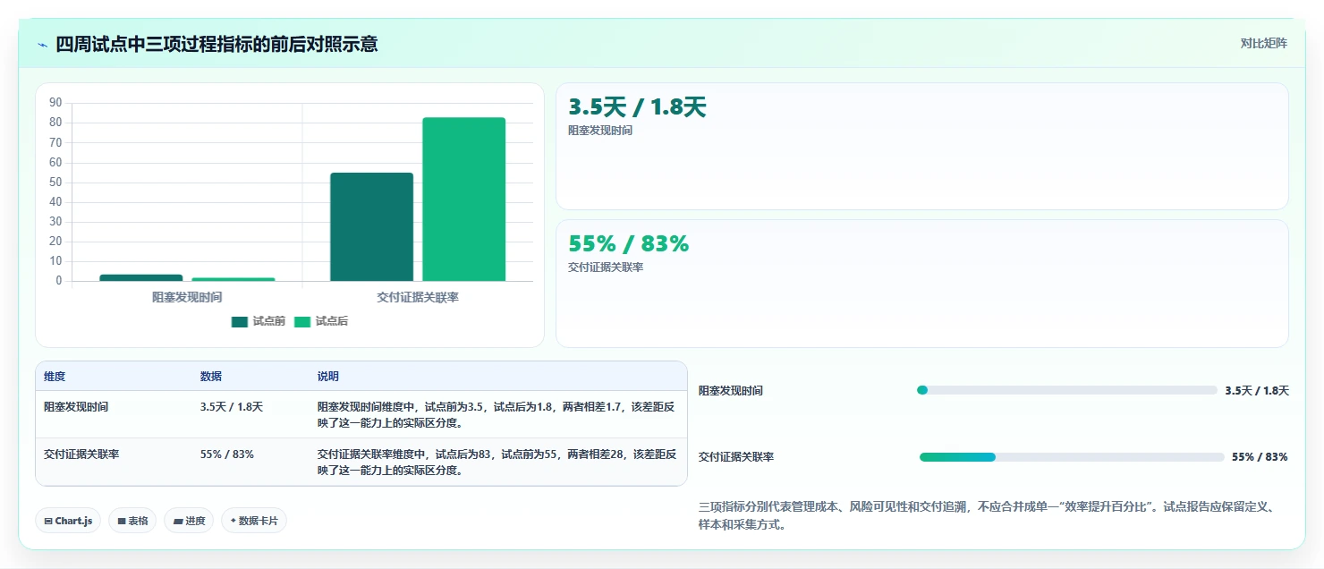 选对工具事半功倍：2026年软件项目开发进度管理软件TOP 5对比分析