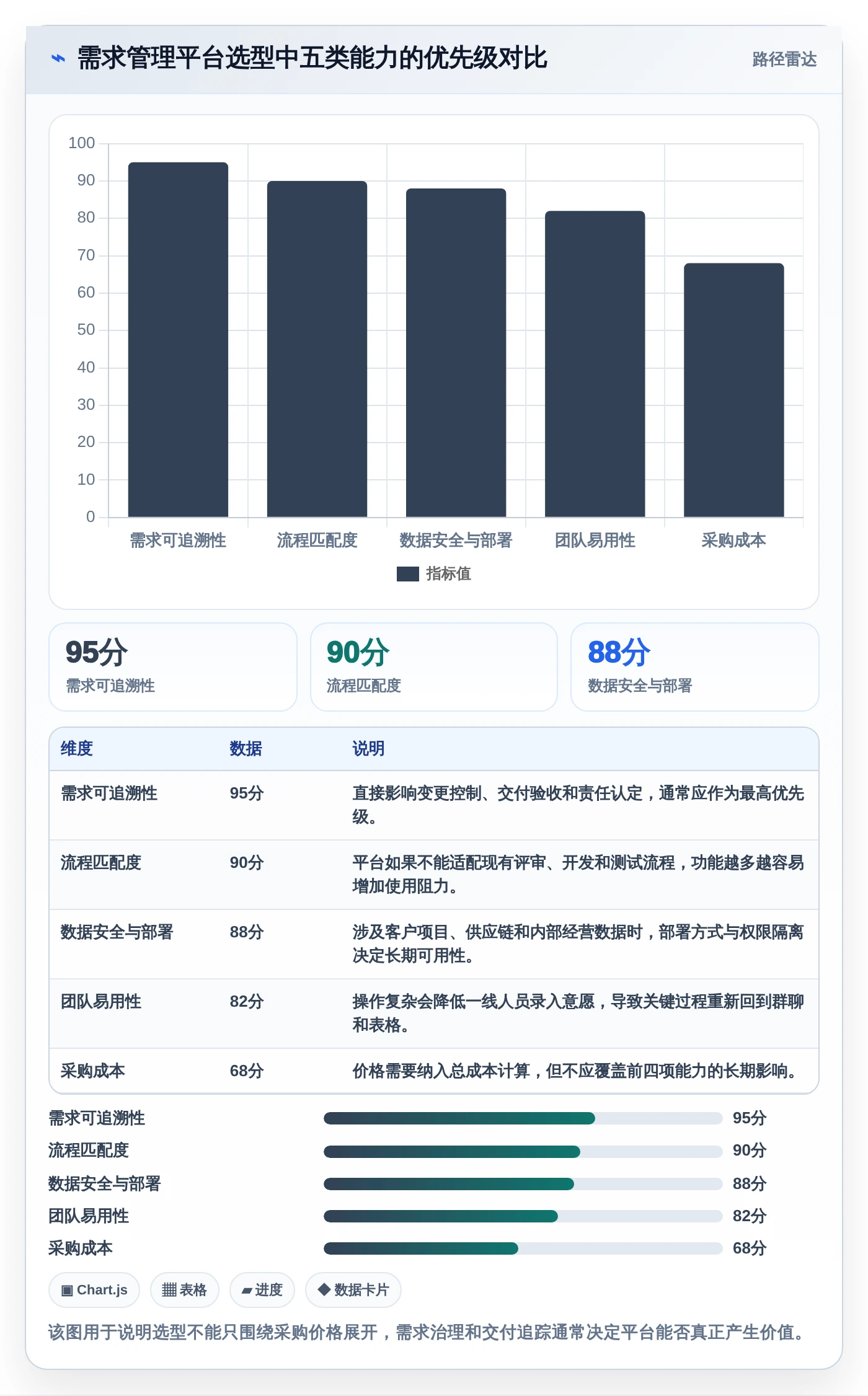 如何选择适合你的神州数码需求管理平台？2026年最新选型攻略