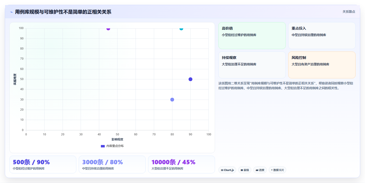 优化测试流程:2026年最值得投资的5大管理测试用例工具