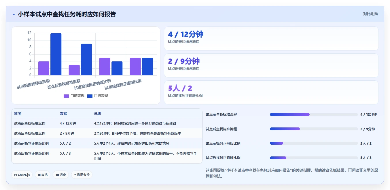 2026年效率之选：6大文档汇总软件工具对比与推荐