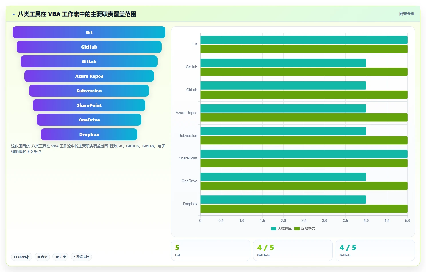 提升协作效率:2026年文档版本管理软件VBA选型指南 - 8款顶级工具盘点