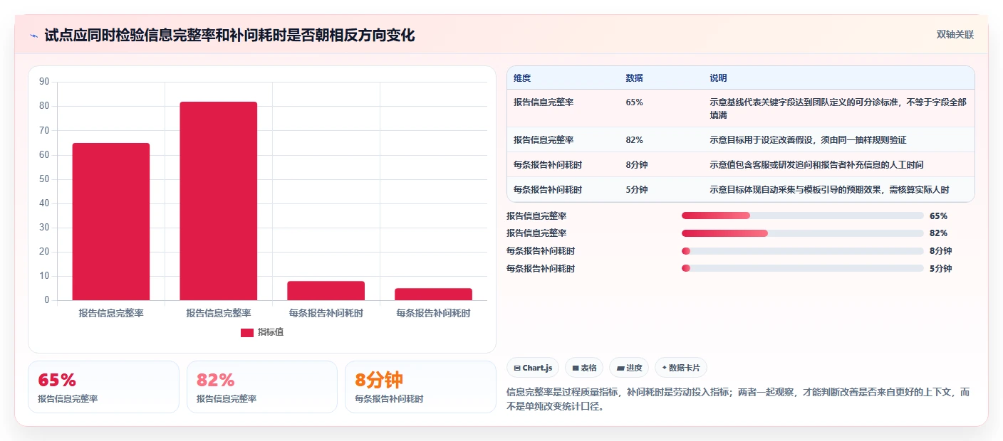 2026年效率之选:6大bug收集系统工具深度对比