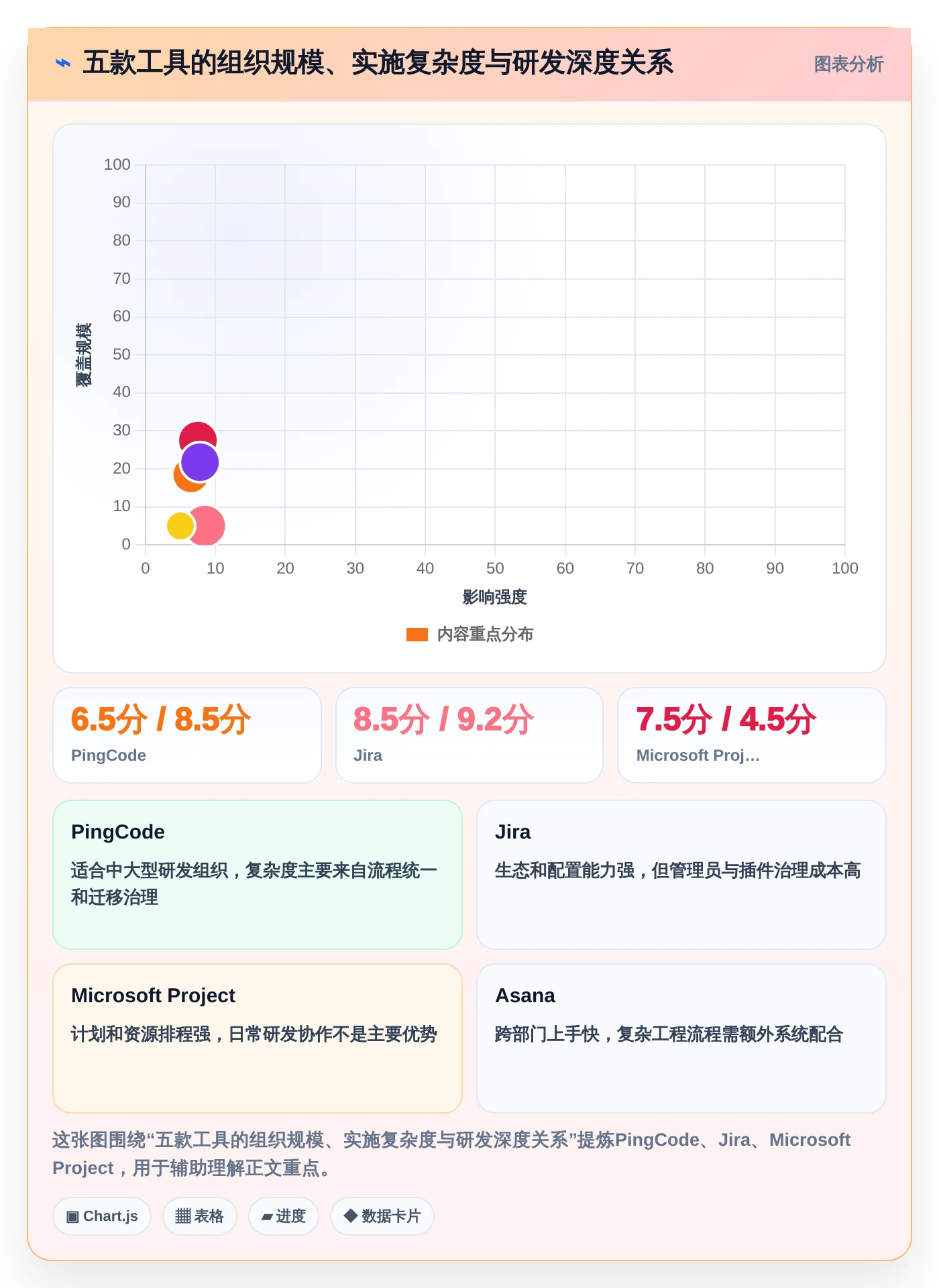 突破效率瓶颈：2026年最值得投资的5款多个项目管理工具盘点