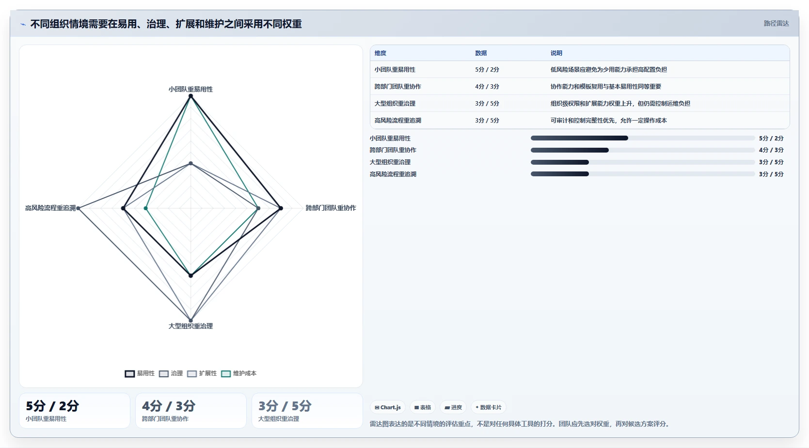 项目经理必读：2026年checklist管理工具选型指南，助你事半功倍